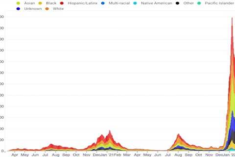 Covid-19 Tracker: The age of ambiguity