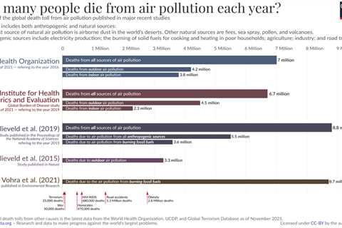 Does air pollution impact the spread of COVID-19?