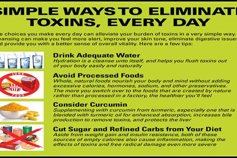 Best Way to Remove Toxins From Body - Foods That Detoxify the Body