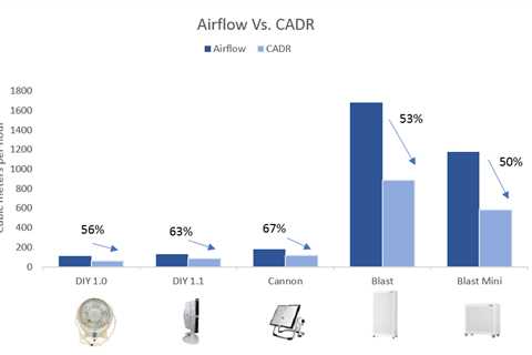 How to Calculate CADR From an Air Purifier’s Airflow – Smart Air
