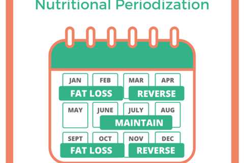 How to Break Through a Weight Loss Plateau