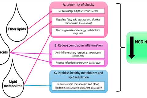 Lipids in breastmilk may protect against metabolic disease later in life