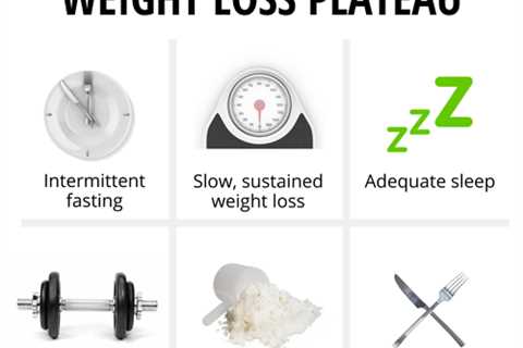 How to Break Through a Weight Loss Plateau