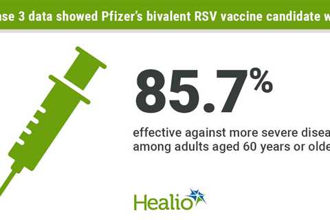 Pfizer says RSV vaccine candidate safe, effective in older adults