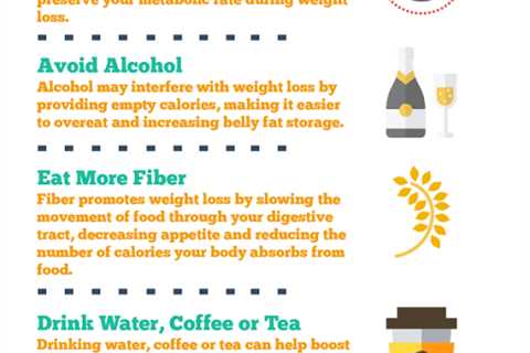 How to Break a Weight Loss Plateau