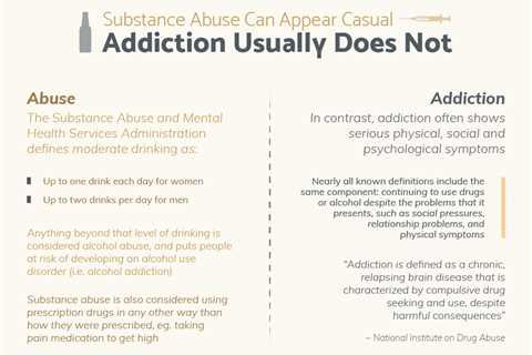 Symptoms of Substance Use Disorder