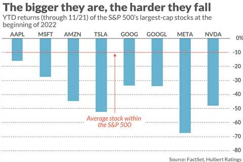 FA Facility: These 2 ETFs reveal why possessing small-cap supplies is vital to beating the market..