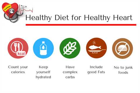 Cardiovascular Diet For Heart Patient