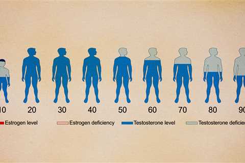 How to Lower Testosterone Naturally by Checking Your Diet