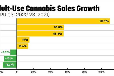 California’s Cannabis Market: 2022 Year In Review