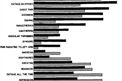 WHAT IS ANXIETY NEUROSIS?