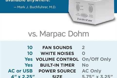 Lectrofan Sound Machine Review