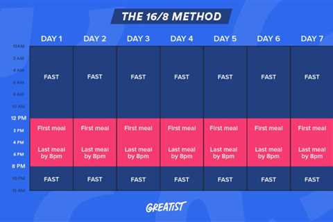 Intermittent Fasting 8/16