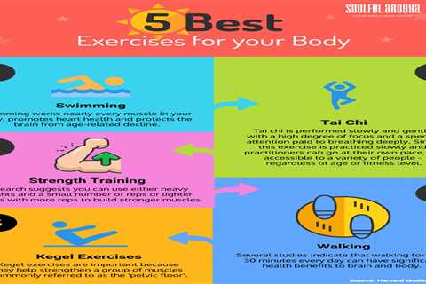 Best Exercise For Heart Health