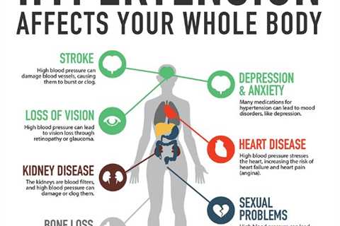 8 Lifestyle Changes For Lower Blood Pressure