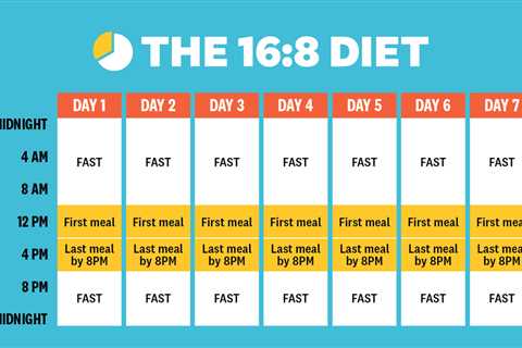 Benefits of Intermittent Fasting