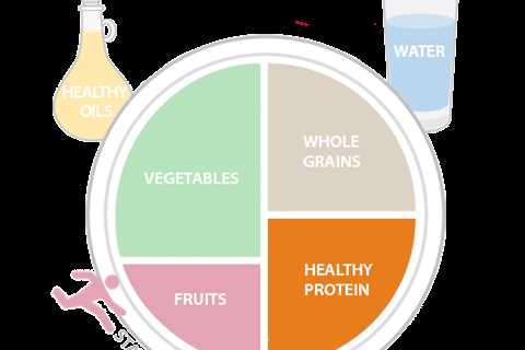 The Lifespan of Proteins