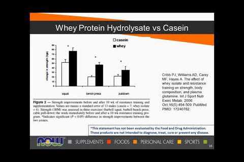 WEBINAR: Whey vs. Plant Protein Powder Distinctions | NOW Sports Nutrition | October 2017