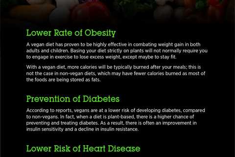Benefits of a Plant-Based Diet For Weight Loss