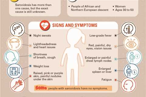 The Role of Plant-Based Diets in Preventing Sarcoidosis