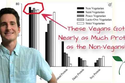 These Vegans Got NEARLY as Much Protein as the Non-Vegans & Meat Eaters! (How You Can Too)
