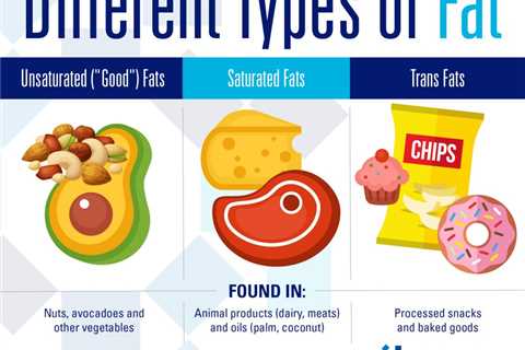 Keto Diet and Heart Health