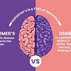 Diagnosing Dementia