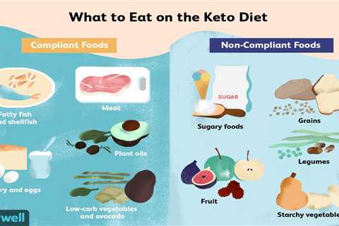 Keto Diet and Heart Health 2023