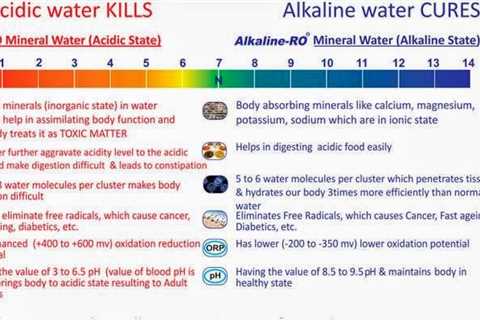 Alkaline Water and Improved Skin Hydration