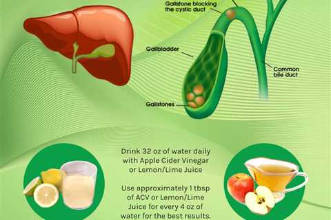 Hydration and Liver Health - Detoxifying and Cleansing