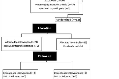 Intermittent Fasting and Fatty Liver Disease