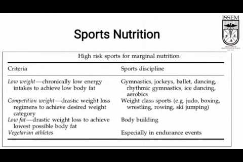 Sports Nutrition – Dr Shikha