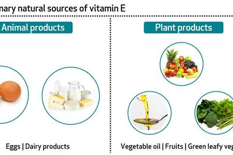 What Are the Different Types of Vitamins?