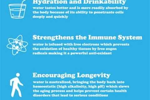 Kangen Water and Digestion/Gut Health Improvement
