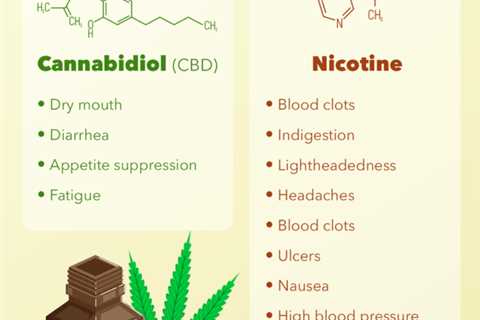 Cbd Vs Nicotine: Which Is Better For You In 2023?