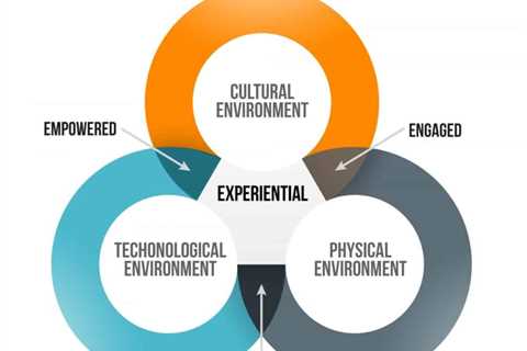 Hydration and Workplace Productivity - Enhancing Focus and Efficiency