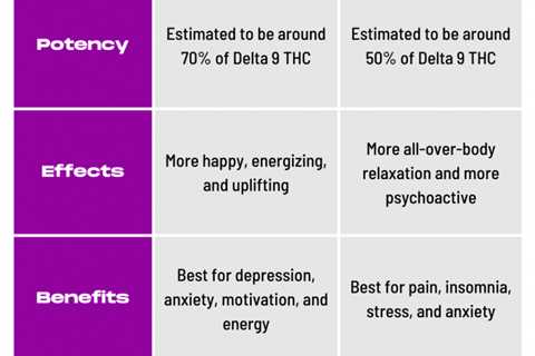DELTA 8 THC Vs HHC-O: Get To Know Which Is Right For You?