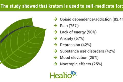 Kratom For Opiate Withdrawal