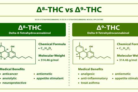 DELTA 8 THC Vs Delta 10 THC: Which Is Better For You In 2023?