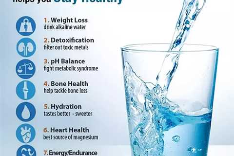 Alkaline Water and pH Balance