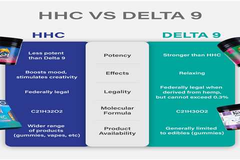 DELTA 9 THC Vs HHC: Which Is Best In 2023?