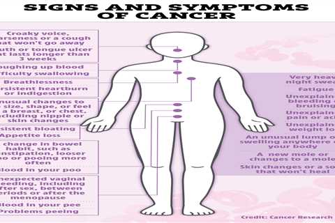 The Essential Guide to DIY Cancer Checks and Early Symptoms