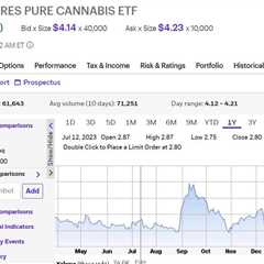 TIL there is an ETF focused on cannabis and for a stock ticker symbol they have…