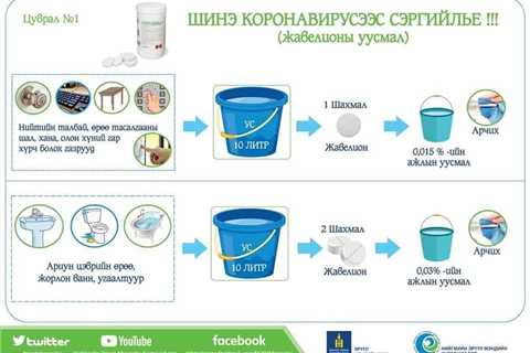 Ариутгалын бодис хэрэглэх заавар - MMARKET.MN