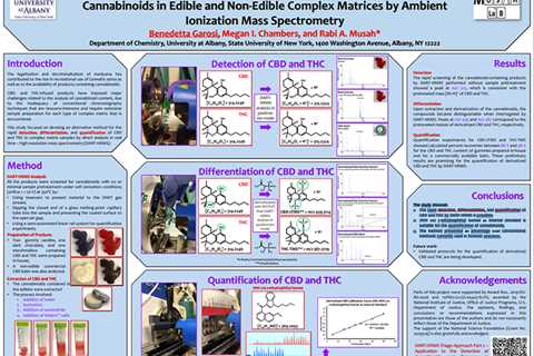 The study showed that rapid detection, differentiation, and quantification of…